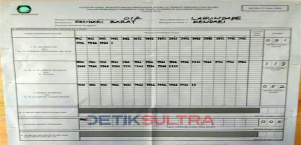 Hasil Penghitungan suara di TPS Tempat Hugua