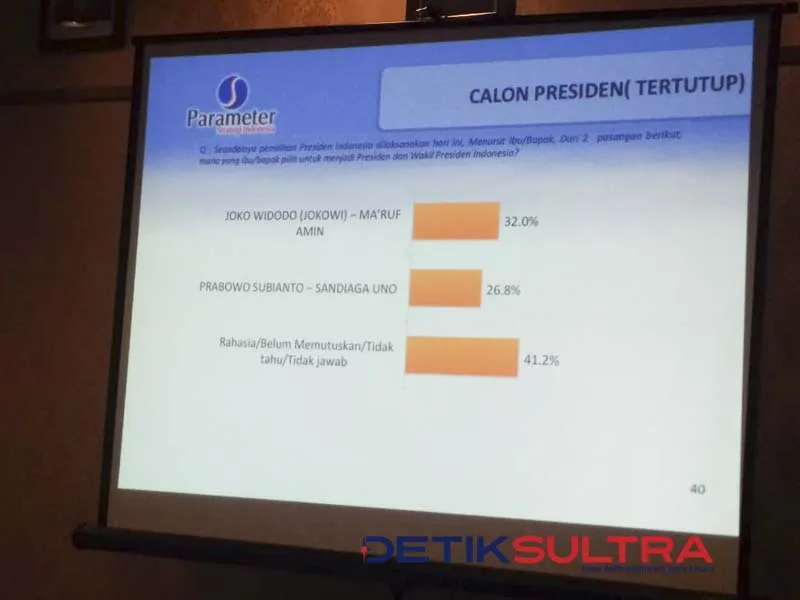 Hasil Survei PSI