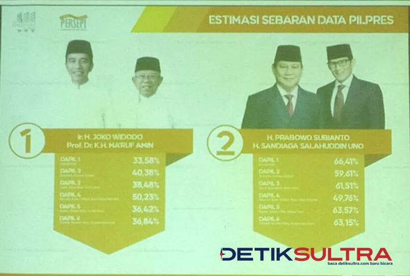 Sandiaga Uno