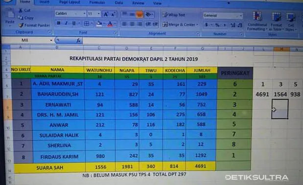 Partai Demokrat Dominasi Perolehan Kursi di DPRD Kolut