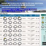 BMKG Prediksi Kendari dan Konawe Utara Diguyur Hujan Selama Sepekan