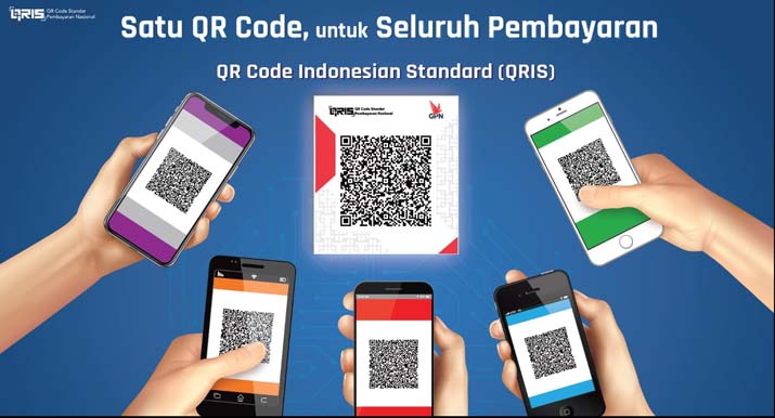 Quick Response Code Indonesian Standard (QRIS)