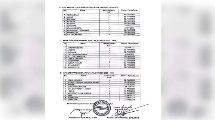 Tersisa Satu Incumbent, Eks Ketua Badko HMI Sultra Masuk 10 Besar Calon Anggota KPU Konsel