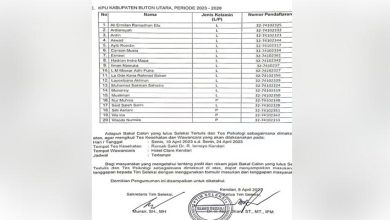 Photo of Soal Indikasi Kecurangan Seleksi Calon Anggota KPU Butur, Timsel Akui Keliru