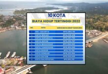 Kendari Masuk dalam 10 Kota di Indonesia dengan Biaya Hidup Termahal