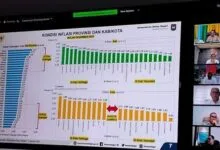 IPH Mubar Tertinggi Nasional, TPID Sultra bakal Ambil Langkah Strategis