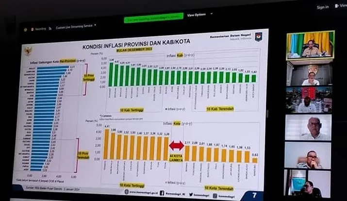 IPH Mubar Tertinggi Nasional, TPID Sultra bakal Ambil Langkah Strategis