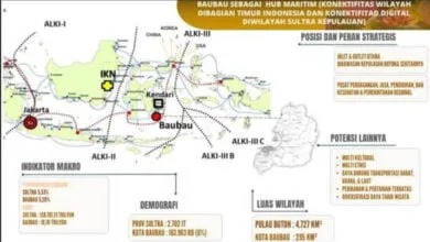 Baubau Disiapkan jadi Kota Penghubung