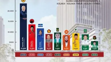 Nasdem Berjaya di Koltim, Hartini Berpeluang Jadi Ketua DPRD Sultra