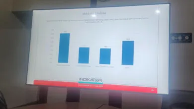 Bocoran Survei Indikator: AJP Unggul Jauh 15 Persen dari Calon Pesaingnya di Pilwali Kendari