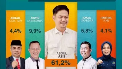 Bocoran Hasil Survei Poltracking Beredar, Petahana Abd Azis Unggul Telak dari Pesaingnya