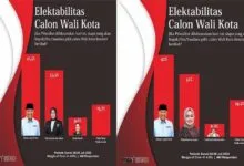 Survei Pandawa Research, Elektabilitas AJP Tertinggi Ungguli Dua Pesaingnya