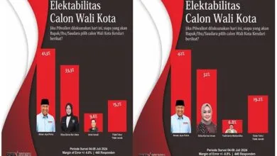 Survei Pandawa Research, Elektabilitas AJP Tertinggi Ungguli Dua Pesaingnya