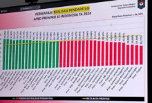 Realisasi Pendapatan APBD di Sultra Capai 43 Persen, Terendah Buton Tengah