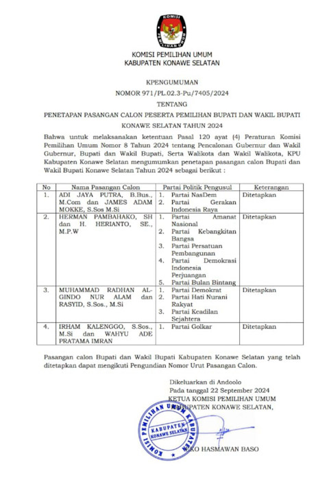 KPUD Konsel Resmi Tetapkan Empat Pasangan Calon di Pilkada 2024