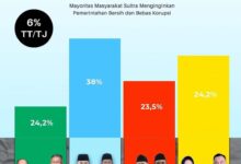 Lembaga Survey Abal Abal Versus Fakta Dan Realitas