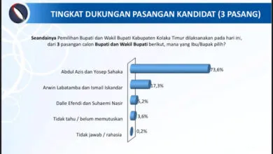 Survey JSI, Pasangan ASMARA Urutan Tertinggi Calon Bupati Koltim di Pilkada 2024