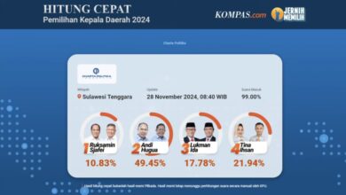 Hasil Quick Count Pilgub Sultra Versi Charta Politika: ASR-Hugua Unggul 49,45 Persen