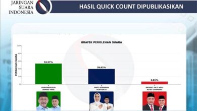 Hitung Cepat JSI, Burhanuddin-Ahmad Yani Menang Pilbup Bombana