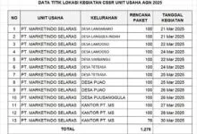 Penuhi Kebutuhan Masyarakat Jelang Lebaran, PT MS Gelar Pasar Murah Ramadan AGP