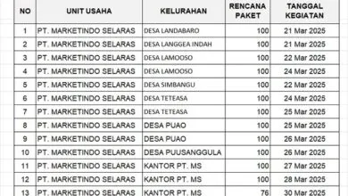 Penuhi Kebutuhan Masyarakat Jelang Lebaran, PT MS Gelar Pasar Murah Ramadan AGP