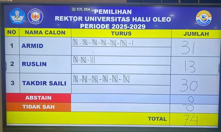 Selisih Satu Suara di Pilrek UHO Kendari, Prof Armid Terpilih Jadi Rektor Periode 2025-2029
