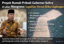 Proyek Rumah Pribadi Gubernur Sultra di Lahan Mangrove: Legalitas Versus Etika Lingkungan