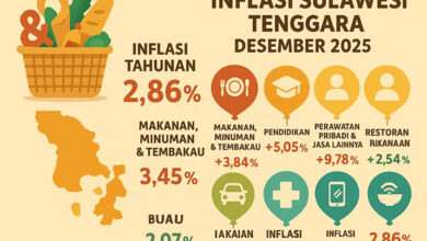 Inflasi Sultra Desember 2025 Capai 2,86 Persen