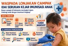 Waspada Lonjakan Campak, IDAI Serukan Kejar Imunisasi Anak