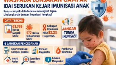 Waspada Lonjakan Campak, IDAI Serukan Kejar Imunisasi Anak