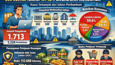Terima 1.713 Aduan, Laporan ke OJK Didominasi Sektor Perbankan