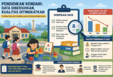 Disorot DPRD Soal Capaian Sektor Pendidikan yang Belum Optimal, Dikbud Kendari Kini Fokus Sinkronisasi Data