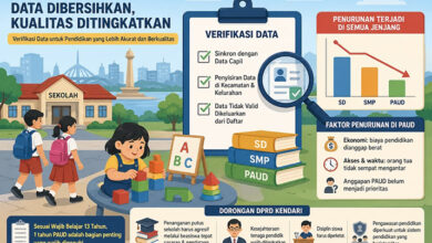 Disorot DPRD Soal Capaian Sektor Pendidikan yang Belum Optimal, Dikbud Kendari Kini Fokus Sinkronisasi Data