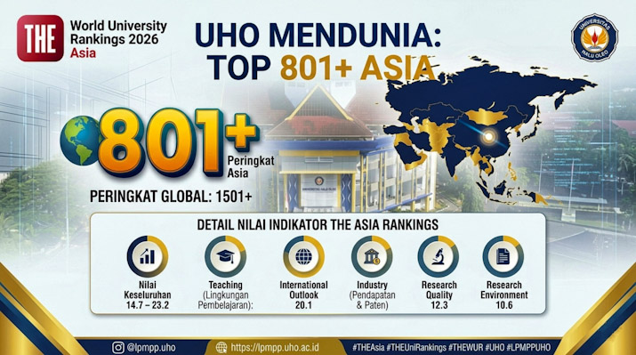 UHO Tembus Ranking Asia dan Dunia, Bukti Kampus Sultra Kian Diperhitungkan Global