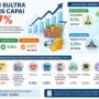 Inflasi Sultra Mei 2026 Capai 4,07 Persen