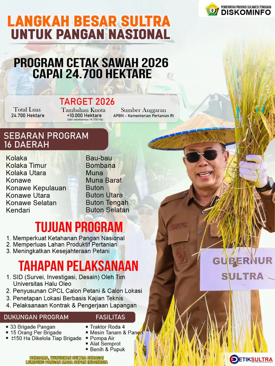 Program cetak sawah sultra